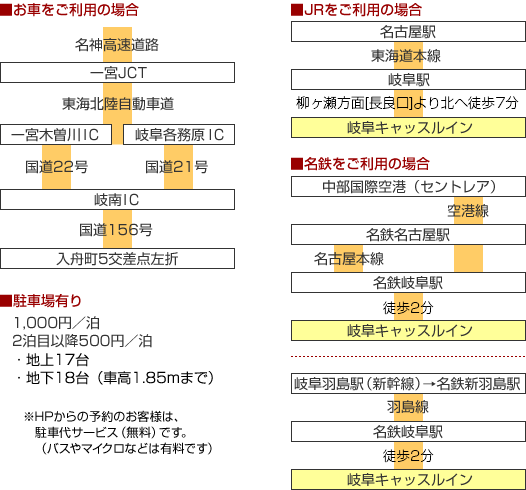 ホテルまでの行き方